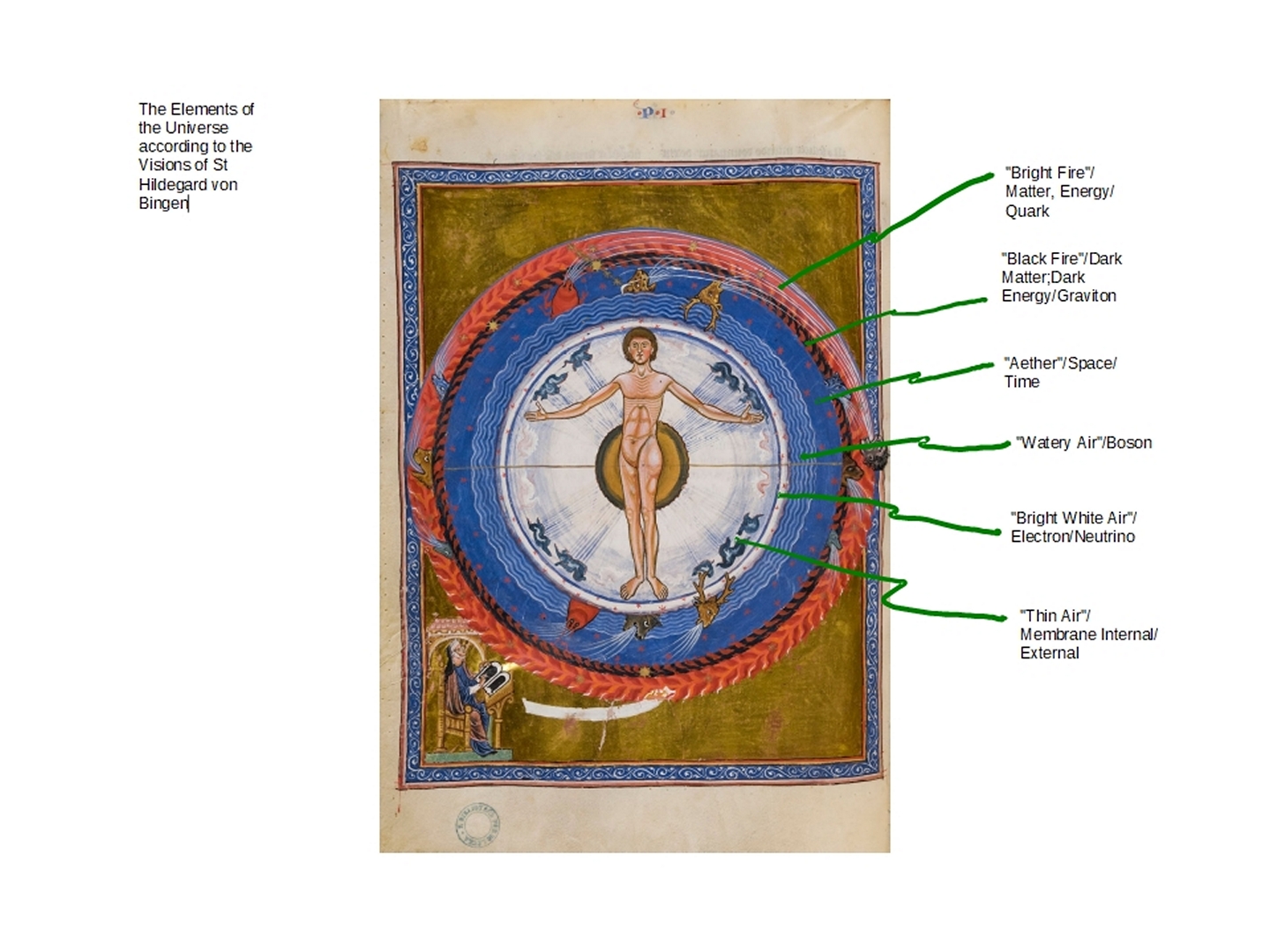 2 2020 02 05 1053 PM Hildegard of Bingen Liber Divinorum Operum I 3 Lucca MS 1942 fol 28v
