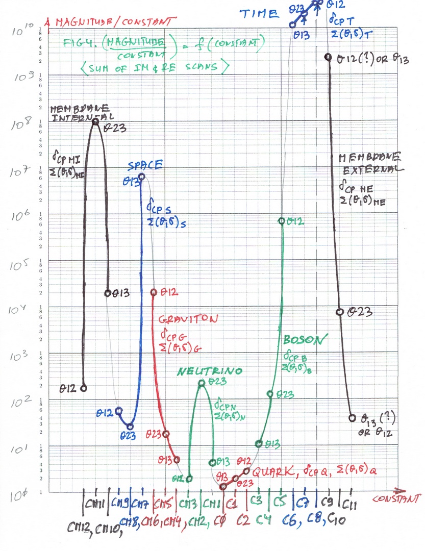Fig 4 Quantum Imaginary and Real scans