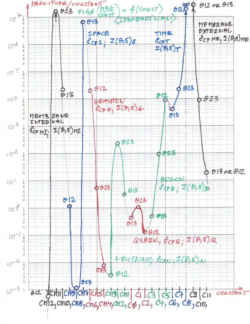 Fig 6 Quantum Imaginary scan